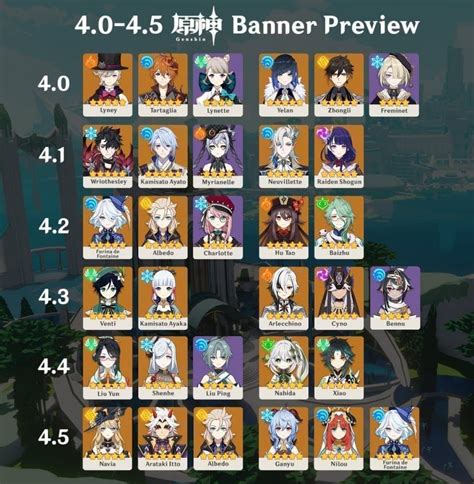 genshin next banner leak|Genshin Impact Banner Schedule: Upcoming Leaks。